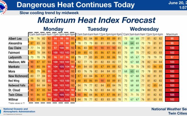 Heat Advisory in effect for today